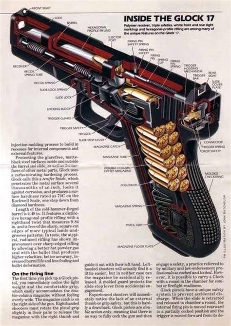 glock internals.